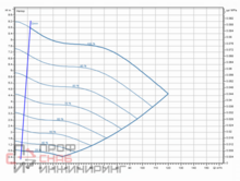 Насос Wilo Stratos GIGA2.0-I 100/1-8/2,2-S1