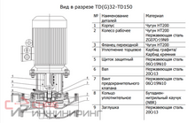 Насос CNP TD 50-12G/2 1,1 кВт