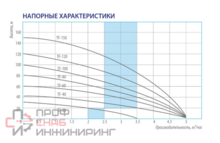 Насос скважинный центробежный Belamos TF-150/80