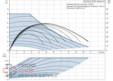 Насос Grundfos MAGNA3 25-80