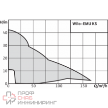 Уменьшенное изображение товара