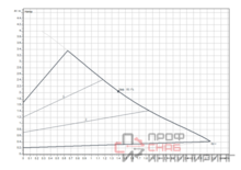 Насос Wilo YONOS PICO1.0 15/1-4