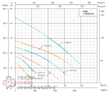 Насос Shimge WQK 48-25-7.5