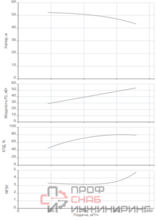 Насос Native IPN 200/375-55,0/4
