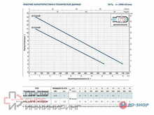 Насос Pedrollo BC 10/50-MF 10м
