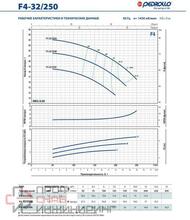 Насос Pedrollo F 4 80/160 С без контрфланцев