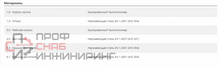 Насос Pedrollo ZXm 2/40 каб. 5м