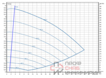 Насос Wilo Stratos GIGA2.0-I 65/1-5/M-0,37-R1-S1