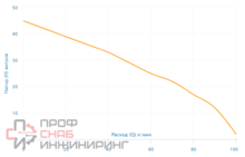Насосная станция Aquario AUTO AMH-100-6P