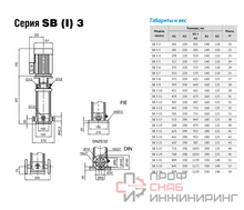 Насос Waterstry SB 3-12 HQQE 1,1kW 3x380V 50Hz (oval flange) IE2