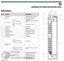 Насос DAB S4 6/29 4HP T400/50 4OL