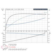 Уменьшенное изображение товара