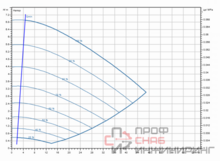 Насос Wilo Stratos GIGA2.0-I 80/1-6/0,55-R1