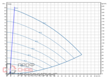 Насос Wilo Stratos GIGA2.0-I 50/1-20/M-1,5-R1-S1