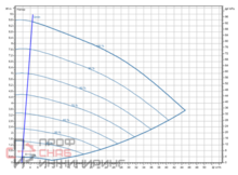 Насос Wilo Stratos GIGA2.0-I 65/1-9/M-0,75-S1