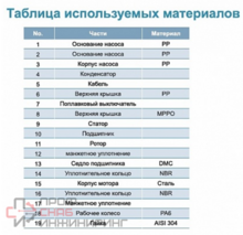 Уменьшенное изображение товара