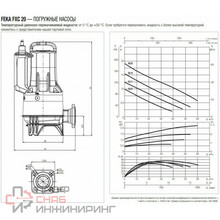 Насос FEKA DAB FXC 25.11 MA