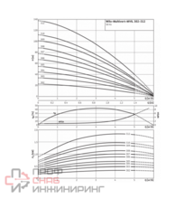 Насос Wilo MVIL 305-16/E/3-400-50-2/IE3