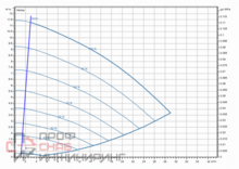 Насос Wilo Stratos GIGA2.0-I 50/1-10/0,55-S1