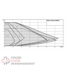 Насос Wilo Stratos MAXO 25/0,5-10-R7