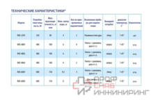 Насос канализационный Belamos KNS-4003 6м/6м3