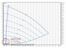 Насос Wilo Stratos GIGA2.0-I 50/1-13/0,75-S1