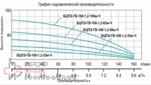 Насос Vodotok БЦПЭ-ГВ-100-1.2-100м-Ч