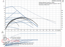 Насос Grundfos MAGNA1 D 32-100 180
