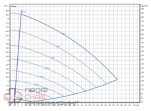 Насос Wilo Stratos GIGA2.0-I 50/1-8/M-0,37-R1-S1