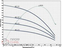 Насос Pedrollo 3SR 2m/28 P 0,75 кВт