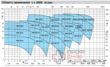 Насос Calpeda NM 40/16A/C