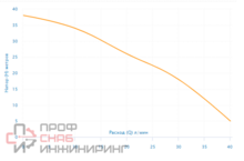 Уменьшенное изображение товара