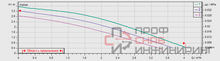 Насос Wilo TOP-Z 20/4 DM PN6/10