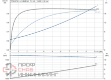 Насос Grundfos TP 80-270/4 A-F-A-BAQE-MX3