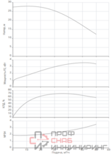Насос Native BPG 50/125-4/2-ST