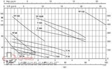 Насос Calpeda TPM 80E