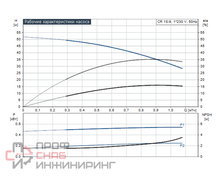Насос Grundfos CR1S-9 A-A-A-E-HQQE 1x220/240 50HZ