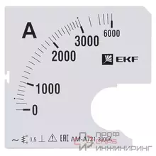 Шкала сменная для A961 50/5А-1,5 EKF PROxima
