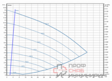 Насос Wilo Stratos GIGA2.0-I 65/1-12/1,1