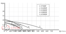 Фекальный насос Unipump FEKACUT V2200DF