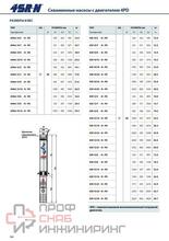 Насос Pedrollo 4SR 10/ 7 P 1,1 кВт