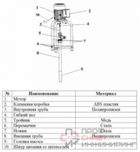 Уменьшенное изображение товара