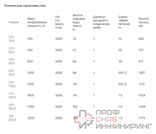 Насос скважинный Belamos 3TF-65/3