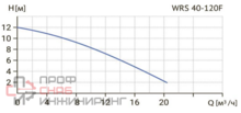 Циркуляционный насос Wellmix WRS 40-120F (1скорость, 220V)