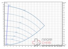 Насос Wilo Stratos GIGA2.0-I 40/1-23/1,5-R1-S1