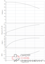 Насос Native BPG 40/160-4/2-ST