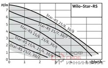 Насос циркуляционный Wilo Star RS25/6-130-RK