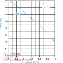 Насос поверхностный вихревой QB60 ZEGOR