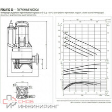 Насос DAB FEKA FXC 25.11 MNA