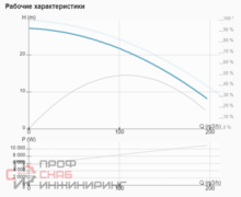 Насос ImpPumps CL 100-270/2/11.0S